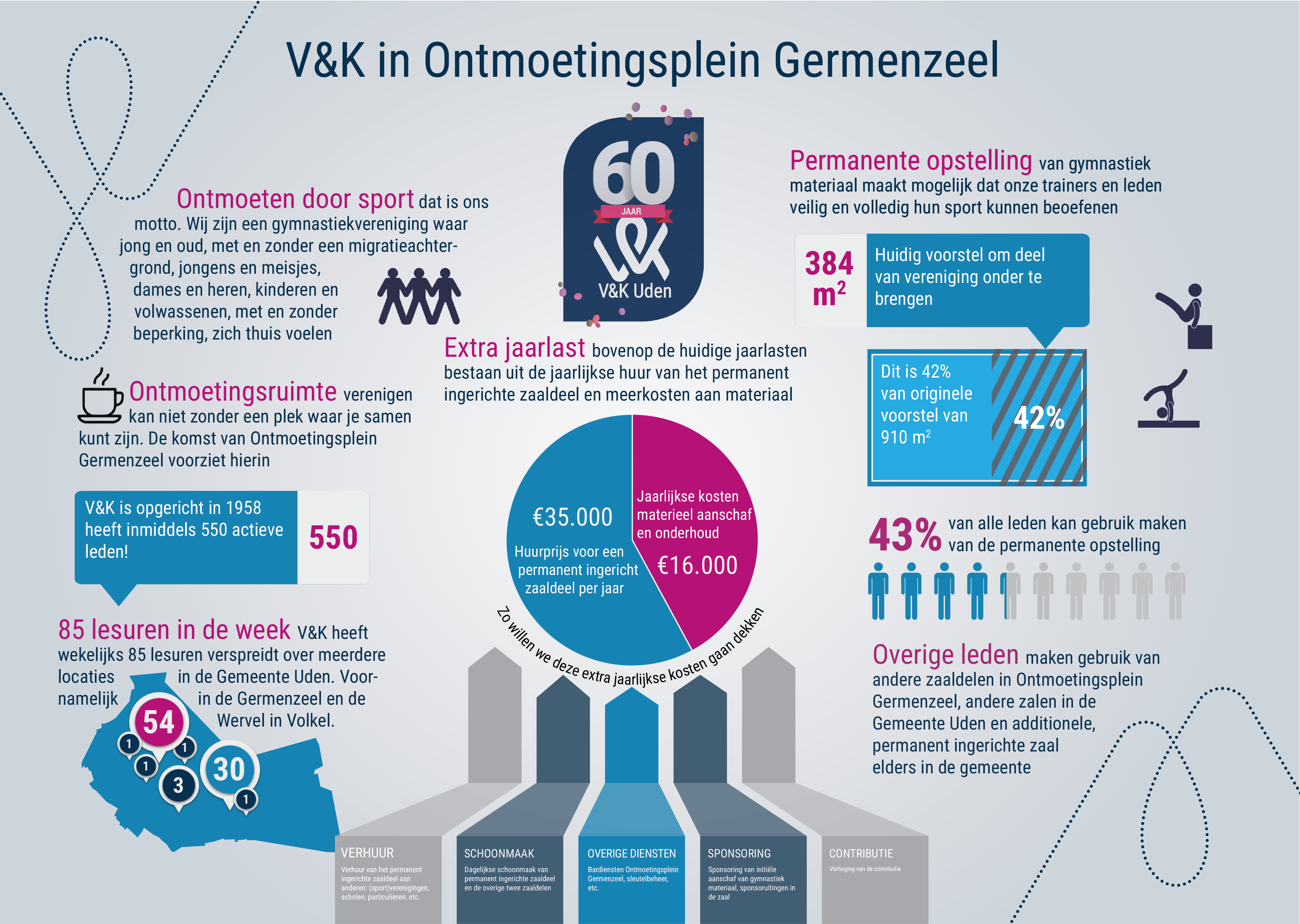 Infographic V&K in Ontmoetingsplein Germenzeel